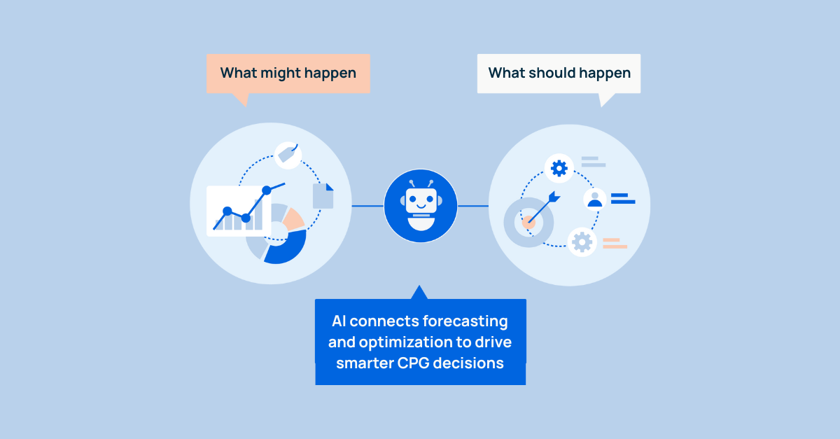 AI bridges the gap between forecasting and optimization for CPG teams