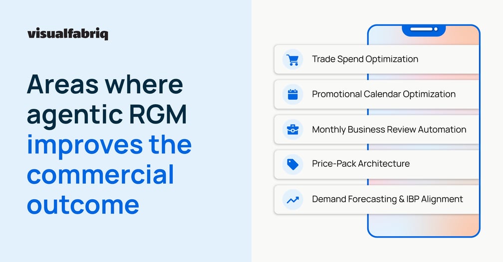 Areas where agentic RGM improves the commercial outcome