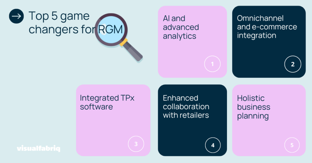 List of top 5 CPG trends to watch in 2025