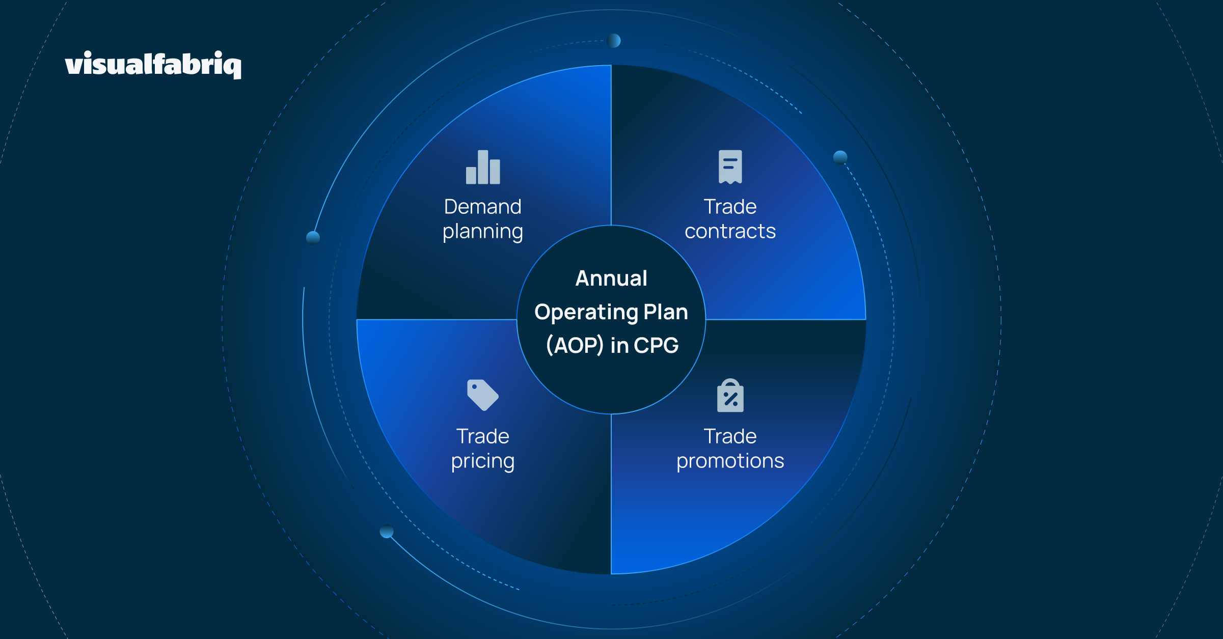 Key elements of an annual operating plan (AOP) in CPG copy@2x