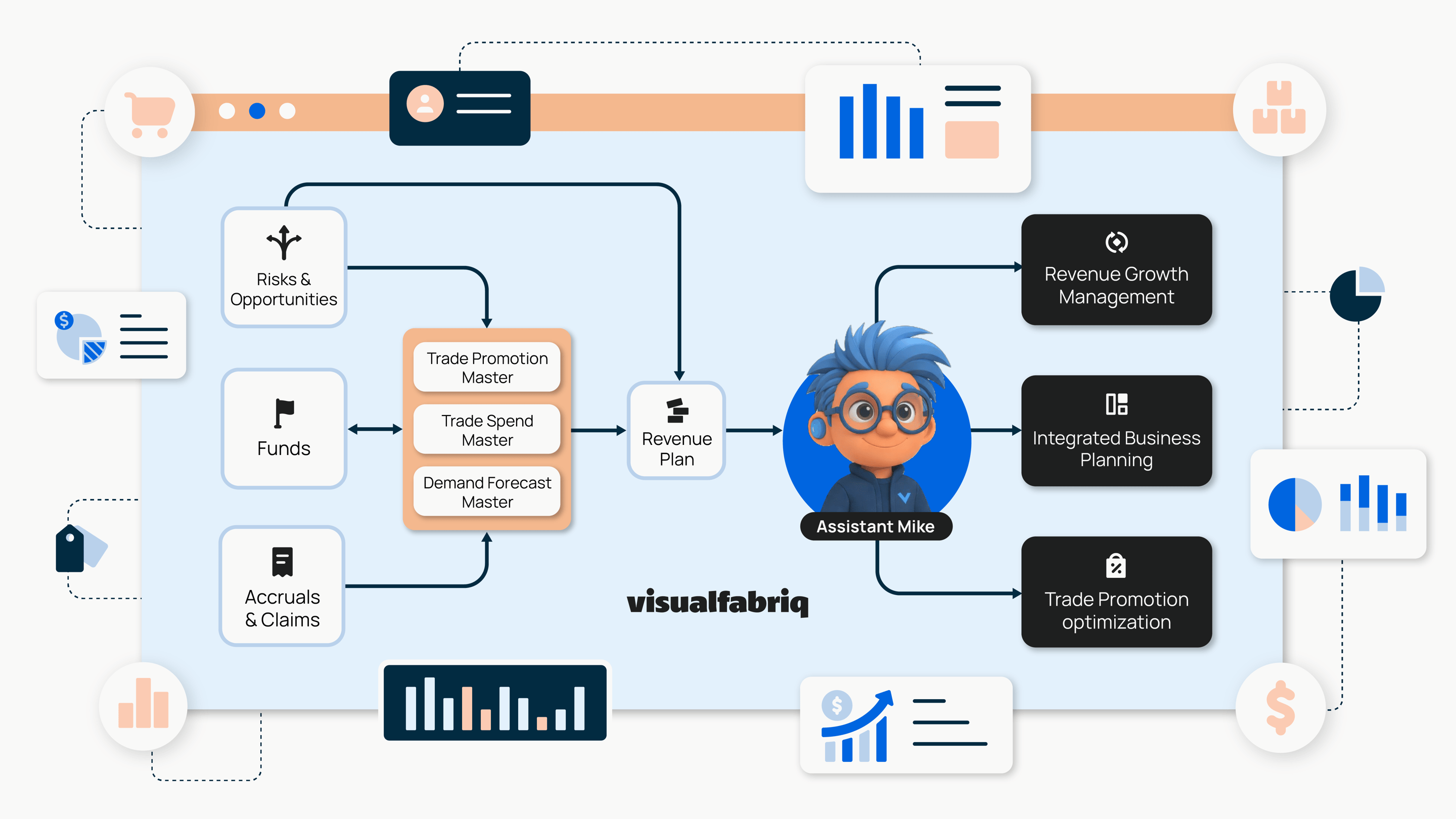 Agentic AI platform for CPG revenue decisions | Visualfabriq