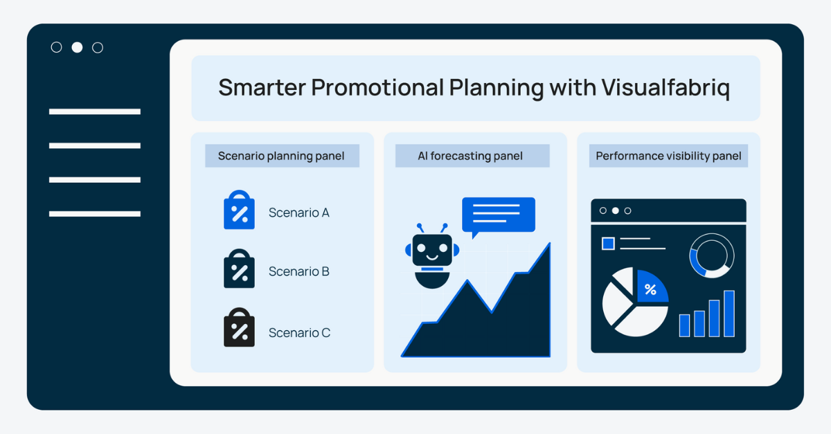 Smarter CPG promotions powered by data & AI