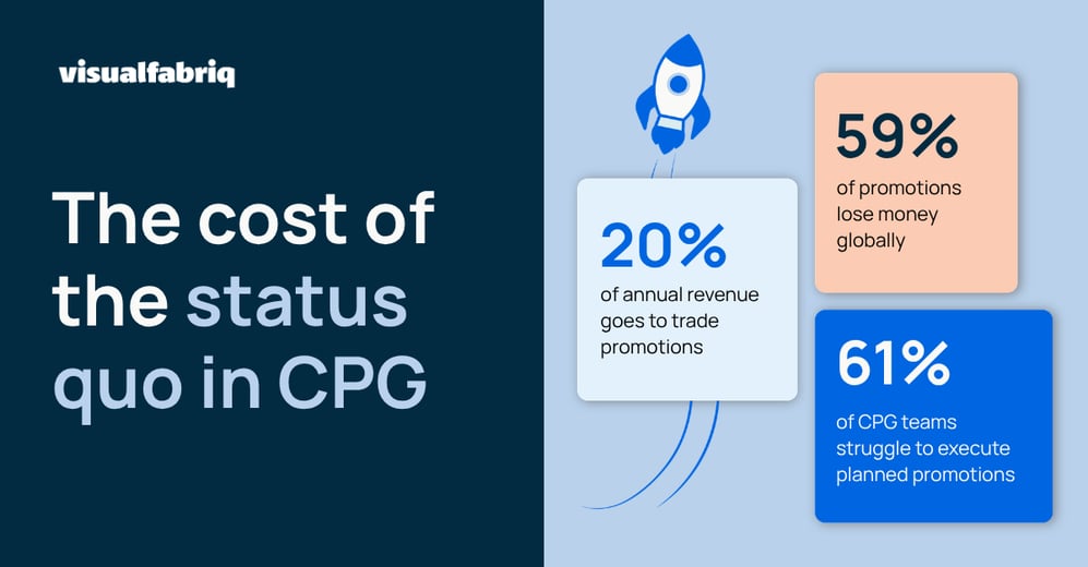 The cost of the status quo in CPG