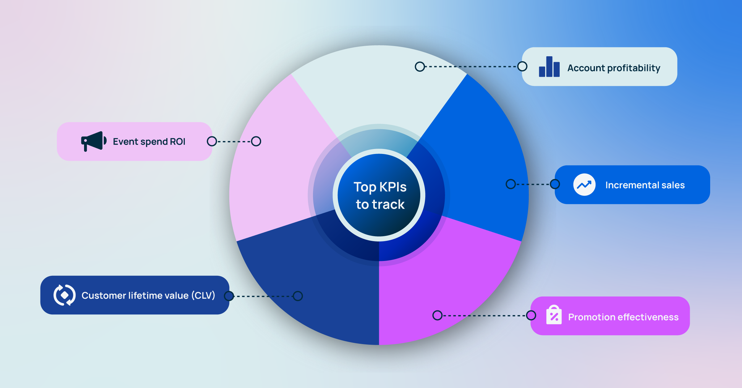 Understanding trade spend and its impact in CPG