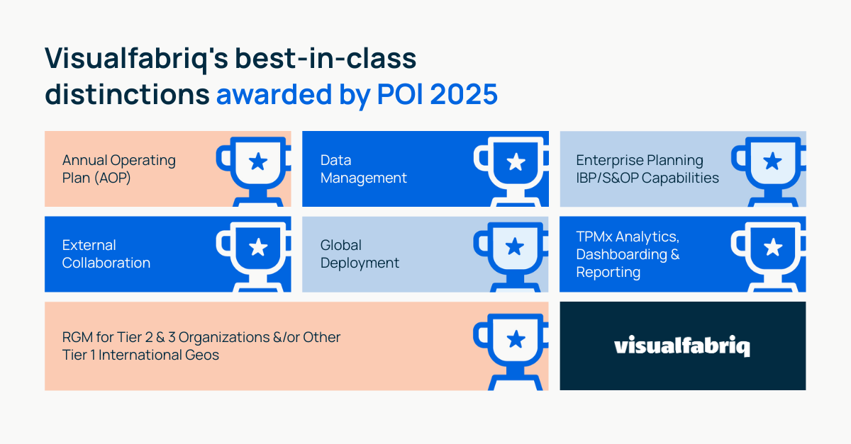 Visual-1 - Visualfabriqs best-in-class distinctions awarded by POI 2025-1