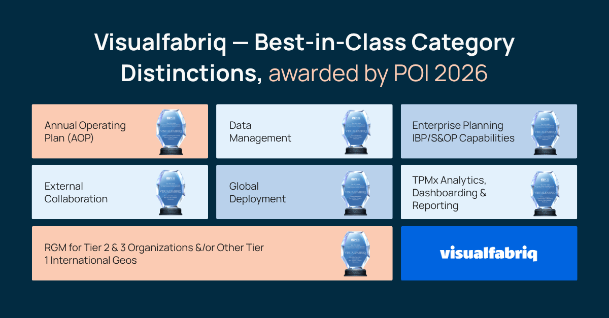 Visualfabriq — Best-in-Class Distinctions, awarded by POI 2026