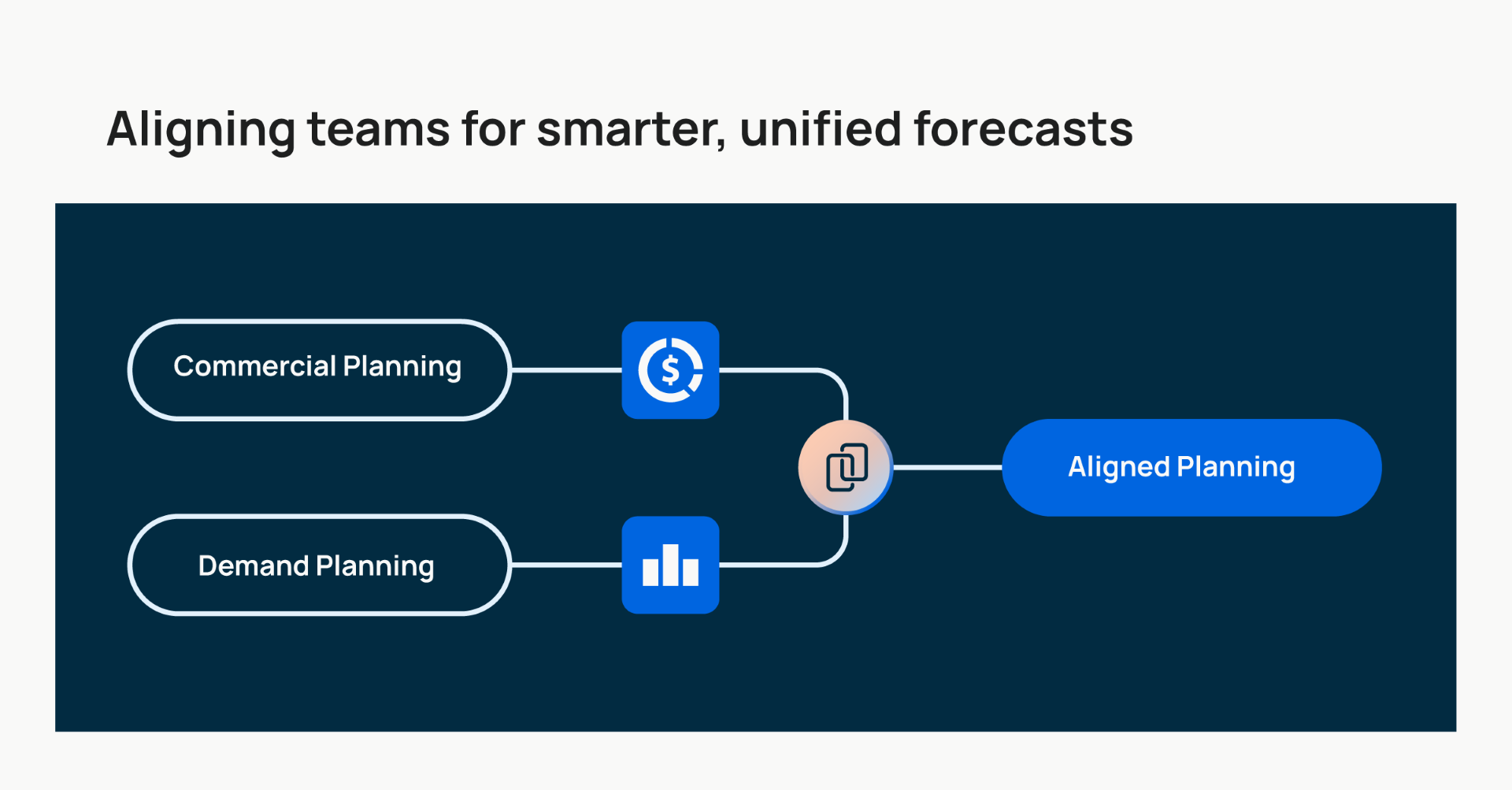 thumbnail_How CPG teams align commercial and demand plans-2