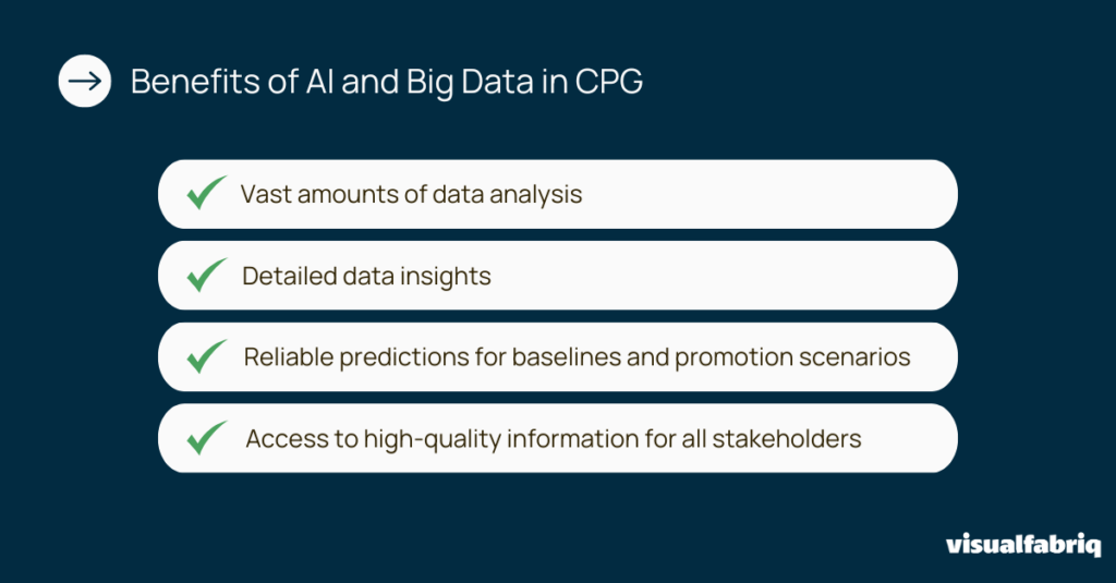 Big Data in CPG: Unlocking insights and driving revenue growth