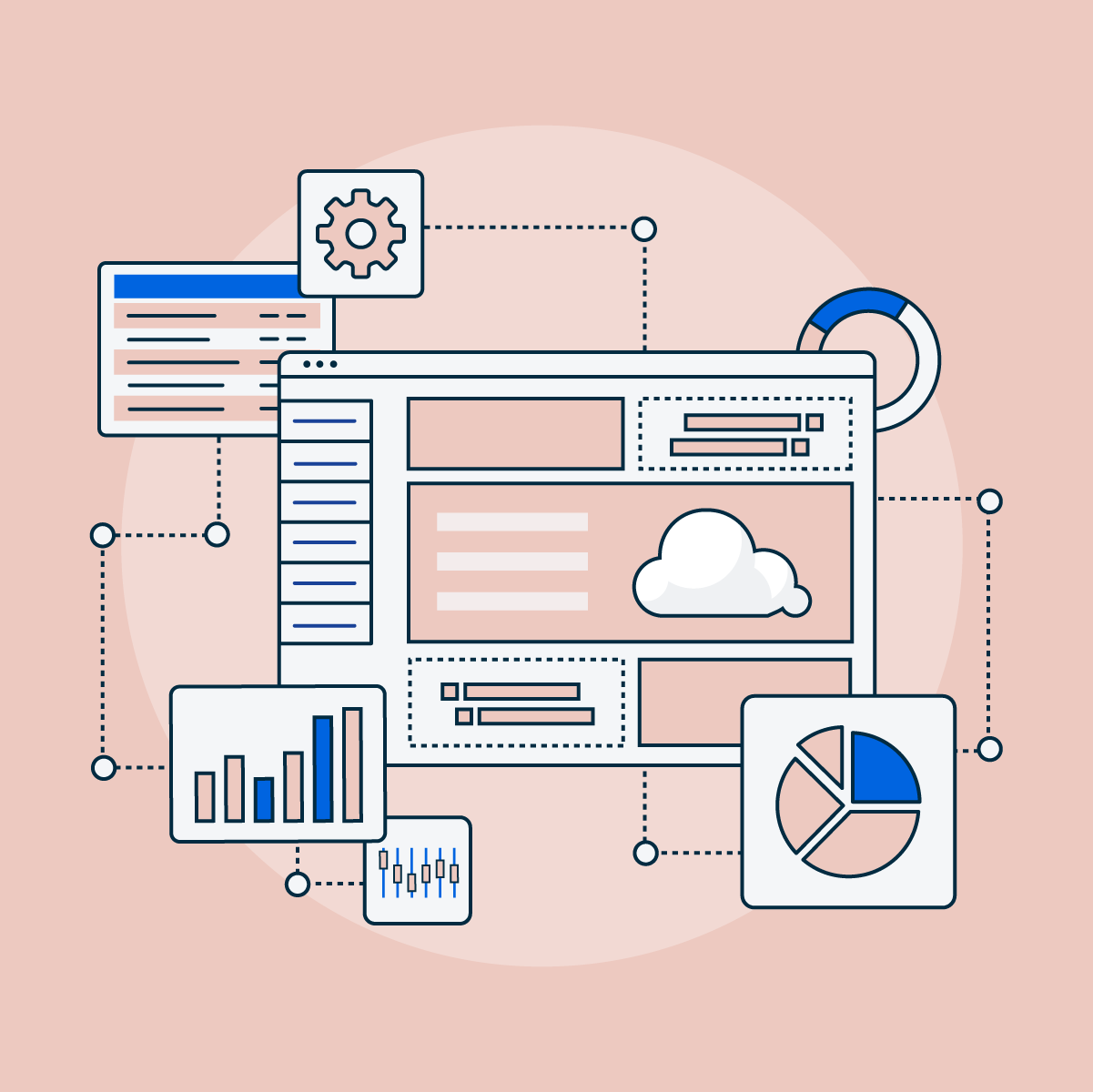 Transforming Multi-Market Deployment