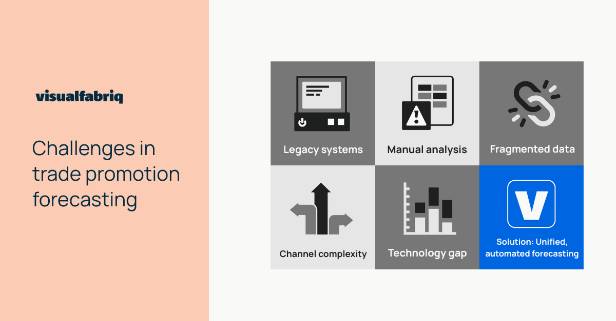 Trade promotion forecasting: Empowering sales teams in CPG