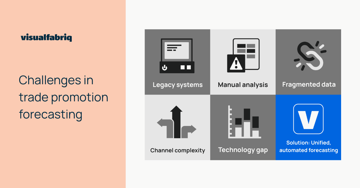 Trade promotion forecasting: Empowering sales teams in CPG