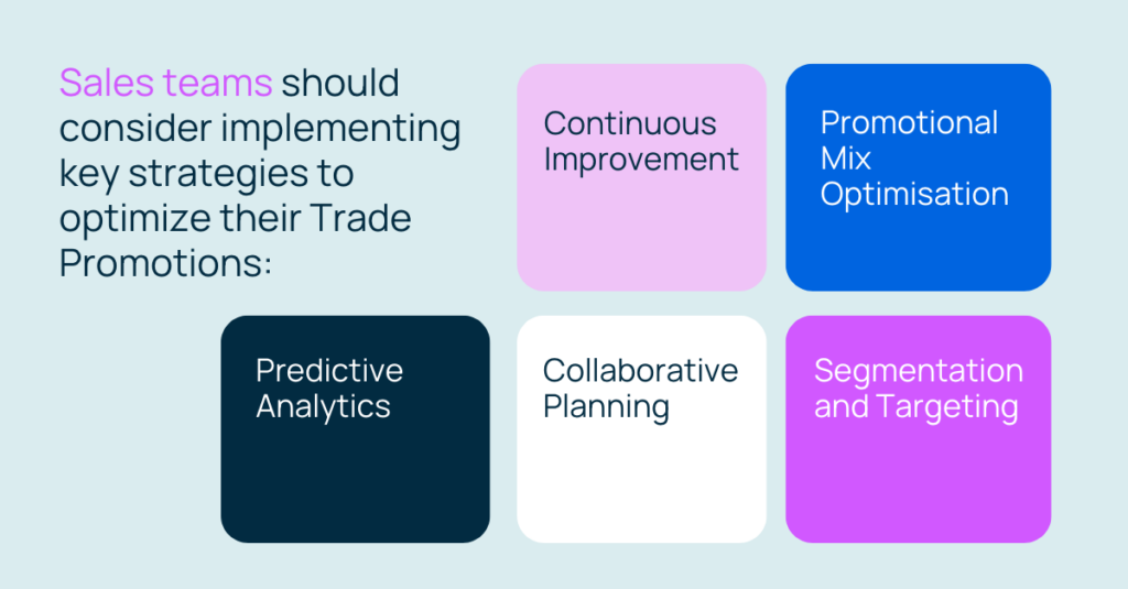 Main Trade Promotion Optimisation strategies