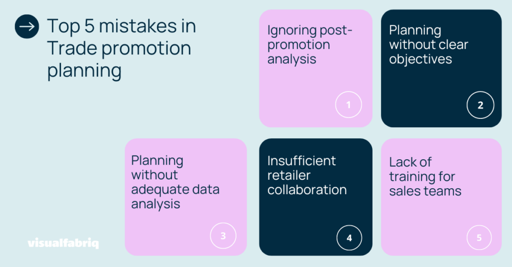 Top 5 mistakes in trade promotion planning image