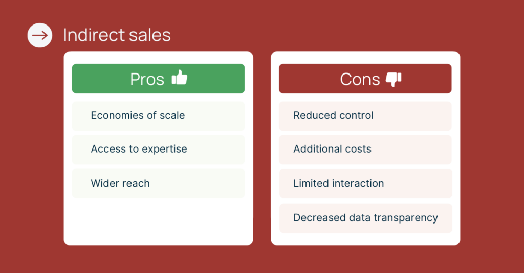 CPG distribution channels: Pros and cons of indirect sales channels