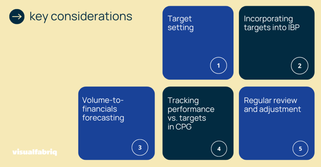 who invented integrated business planning