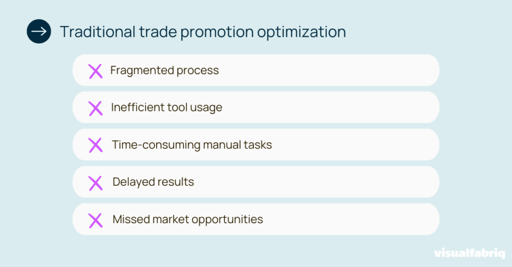 List of common challenges in the traditional trade promotion optimization process